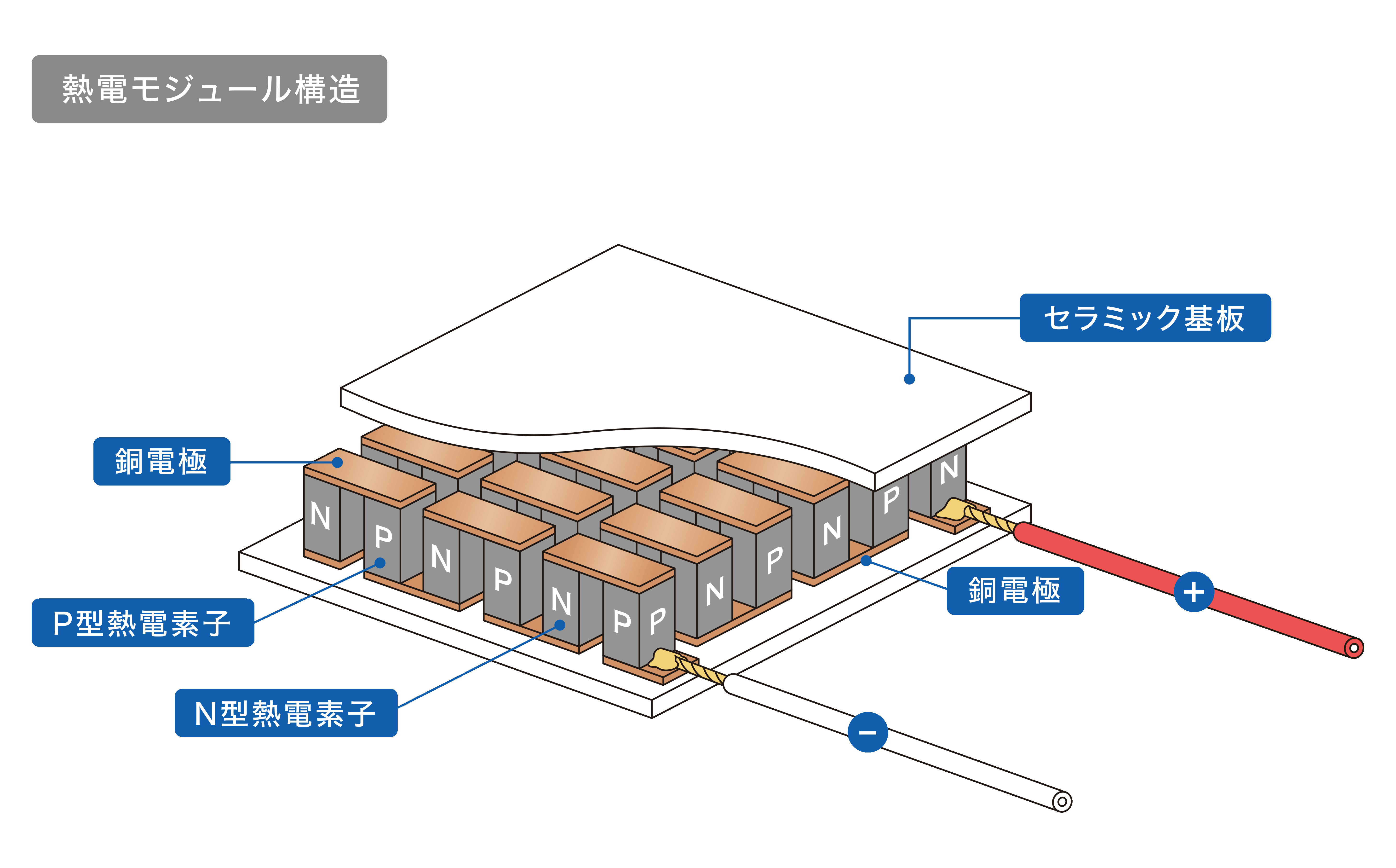 什么是热电转换技术？ ～Hakusan的发展背景～ Hakusan Inc.