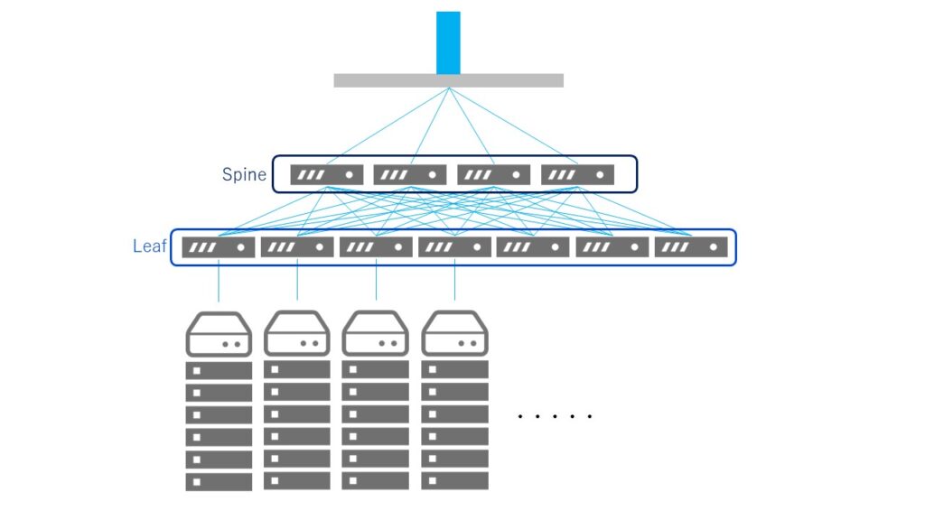 Leaf-Spine Networking switch